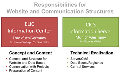 ResponsibilitiesforWebsiteandCommunicationStructures390x251.jpg