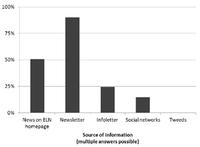 Sourceofinformation_300x220.jpg