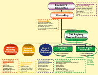 Cml_collab_fig2_k.gif